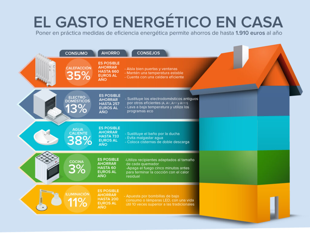 10 maneras fáciles de reducir tu factura de energía eléctrica en casa ...